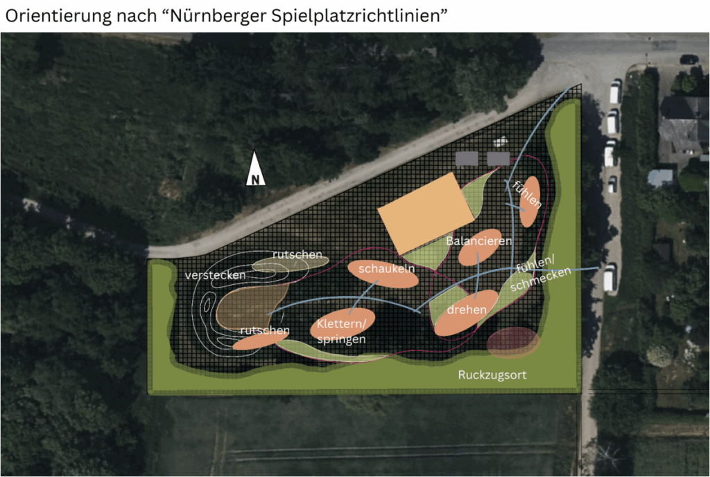 grobe Konzeptskizze nach den Ergebnissen der Beteiligung